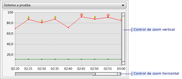 Control de zoom de la vista de gráficos