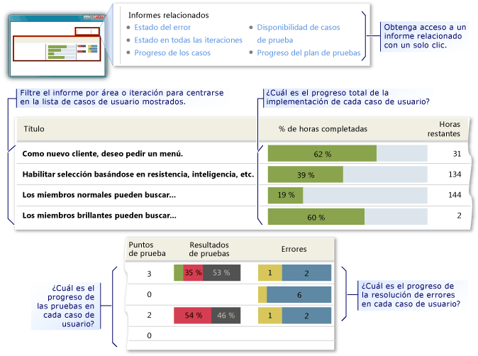 Informe de ejemplo de información general de casos