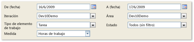 Filtros para el informe Trabajo restante