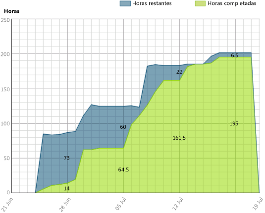 Ejemplo de informe Trabajo restante