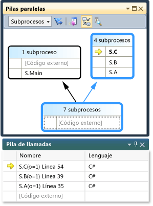 Ventana Pilas paralelas de la vista de subprocesos