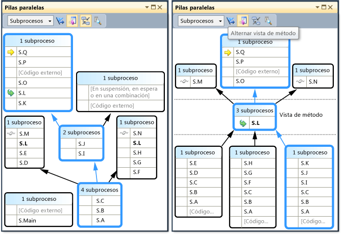 Vista de método de pilas paralelas