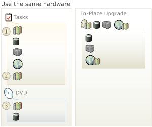 Instalar TFS en el mismo hardware