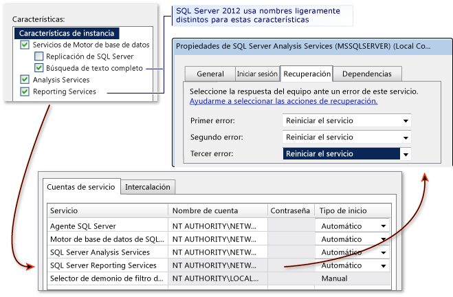 Instalación de SQL R2