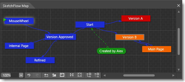 Mapa SketchFlow