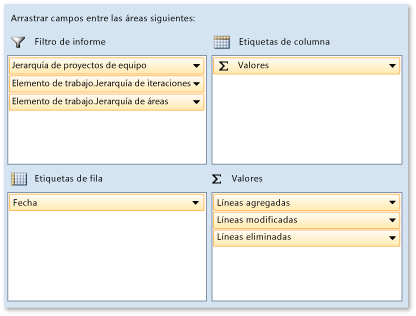 Campos dinámicos del informe de renovación de código