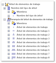 Árbol de elementos de trabajo