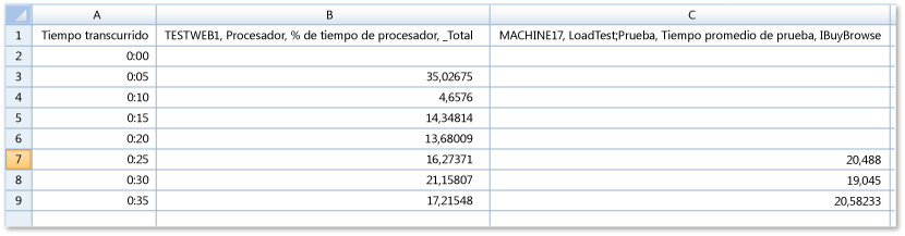 Microsoft Excel con datos de gráfico exportados