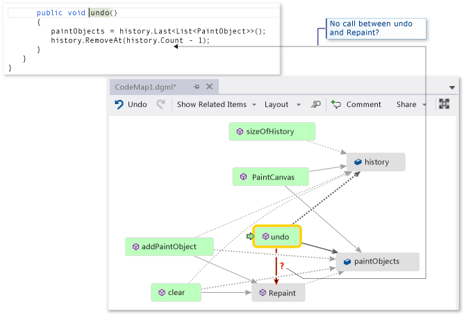 Code map - Find missing method call