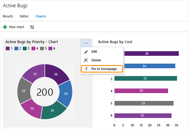 Chart context menu