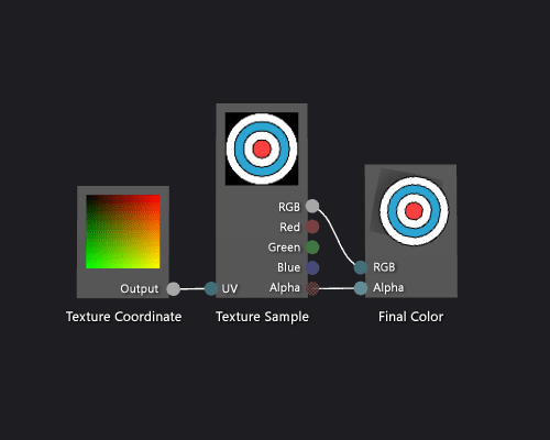 Digit-Texture-Effect Shader graph and a preview of its effect