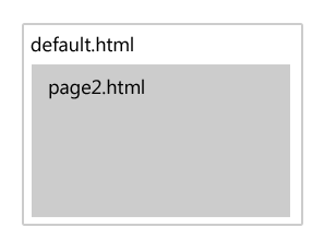 Descomposición de contenido después de navegar a page2.html.