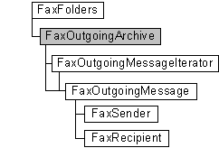 faxfolders and faxoutgoingarchive objects