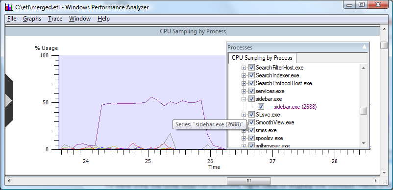 screen shot of a graph showing cpu sampling by process expanded to a specific time interval