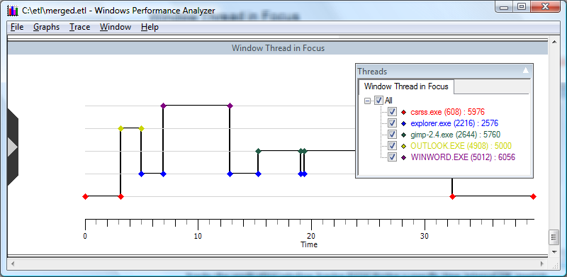 screen shot of an event graph, window thread in focus