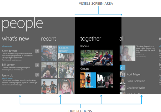Aplicación de Windows Phone: un control de navegación centralizada