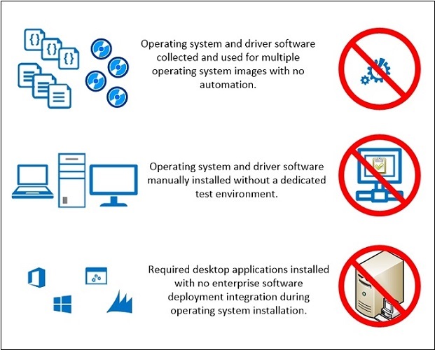 Unmanaged operating system deployment