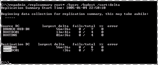 repadmin /replsummary