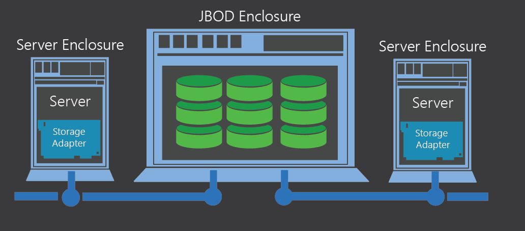 Image of JBOD