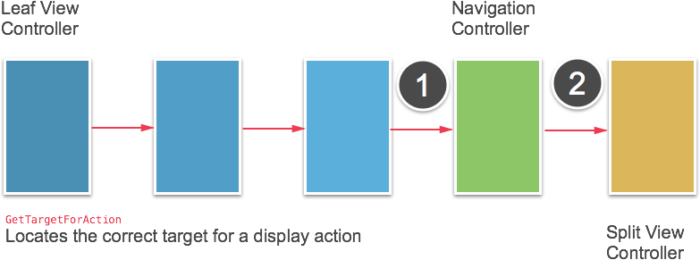 El nuevo método GetTargetForAction