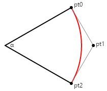 Representación de arco cónico de un arco circular