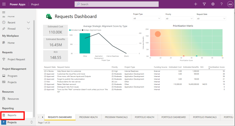 Informe del acelerador de proyectos de Power BI.