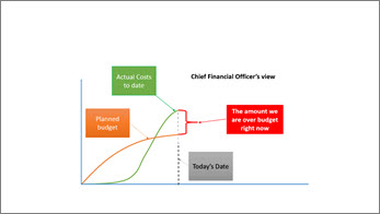 Vista de CFO que muestra información de alto nivel.
