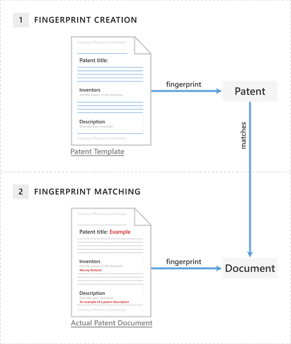 Diagrama de huellas digitales de documentos.