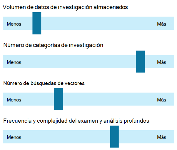 Investigaciones de seguridad de datos las influencias del costo de la unidad de proceso.
