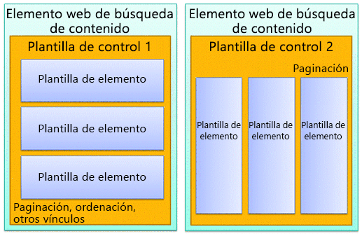 Dos diagramas de elementos web Búsqueda de contenido