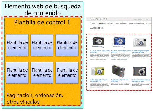 Plantilla de control definida en elemento web y página web