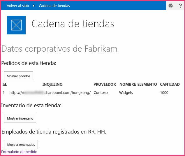 Página de inicio con el control de cromo en la parte superior. Todo el texto y los controles tienen estilos de SharePoint.