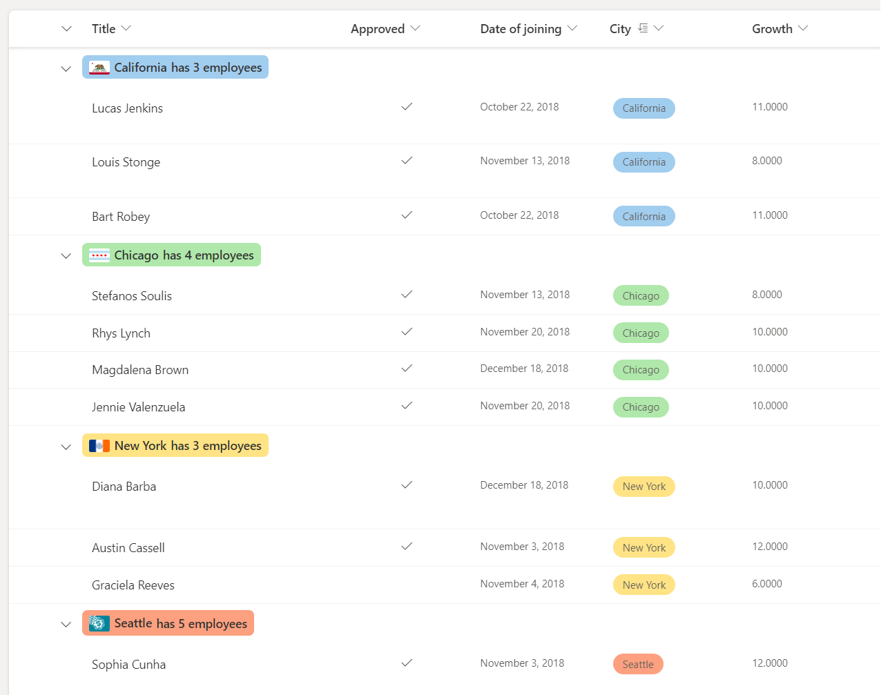 dar-formato-a-la-vista-de-lista-para-personalizar-sharepoint