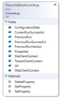 Estructura de clase TimerJobRunEventArgs