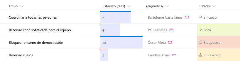 Después del formateador de columna