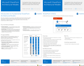 Pdf de configuraciones locales de SharePoint en Microsoft 365, Azure y SharePoint