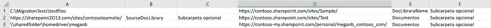 Formato de ejemplo de la Herramienta de migración de SharePoint cuando se usa un archivo CSV