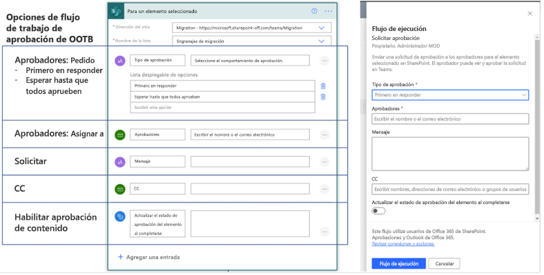 flujos de trabajo de fábrica.