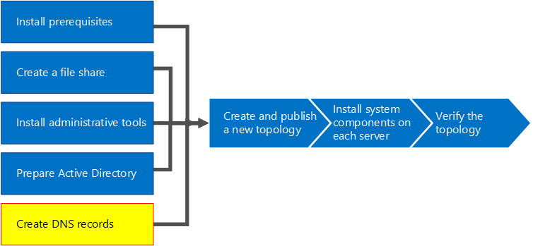 Diagrama de información general.