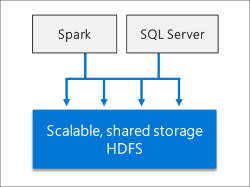 Data Lake