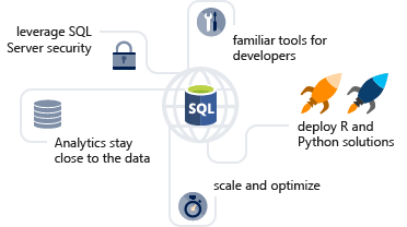 Objetivos de integración con SQL Server