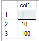 Contenido de la tabla PythonTestData