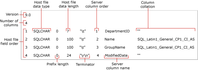 Identifica los campos de un archivo de formato no xml.