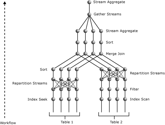 Diagram of a parallel plan.