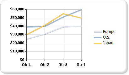 Gráfico de líneas