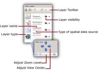 Captura de pantalla de la sección Capas de mapa que señala las opciones relativas a la barra de herramientas de una capa, así como la visibilidad, el nombre y el tipo de capa. Además, se muestran las opciones del tipo de origen de datos espaciales, del nivel de ajuste de zoom y del ajuste del centro de vista.