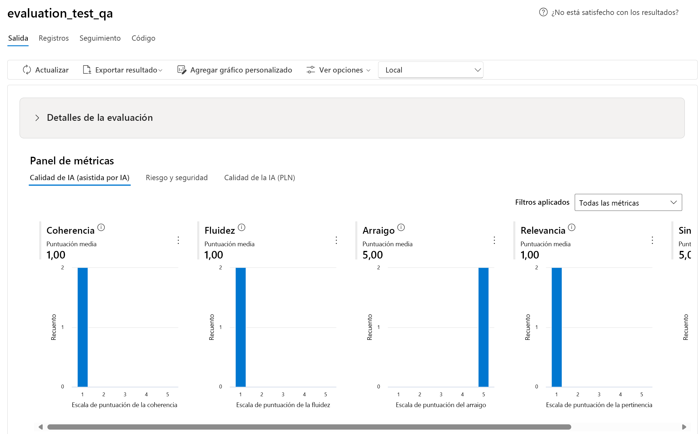Captura de pantalla de los resultados de evaluación automatizada en Microsoft Foundry. Los gráficos muestran puntuaciones medias y recuentos de coherencia, fluidez, base y relevancia, y una vista independiente muestra los resultados de riesgo y seguridad.