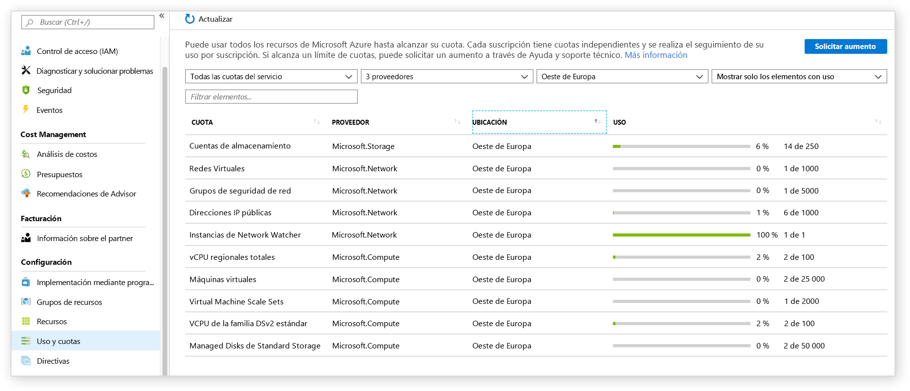 Captura de pantalla de la información de límites de servicio que se encuentra en Azure Portal en la que se muestra una tabla de recursos diferentes y sus cuotas.