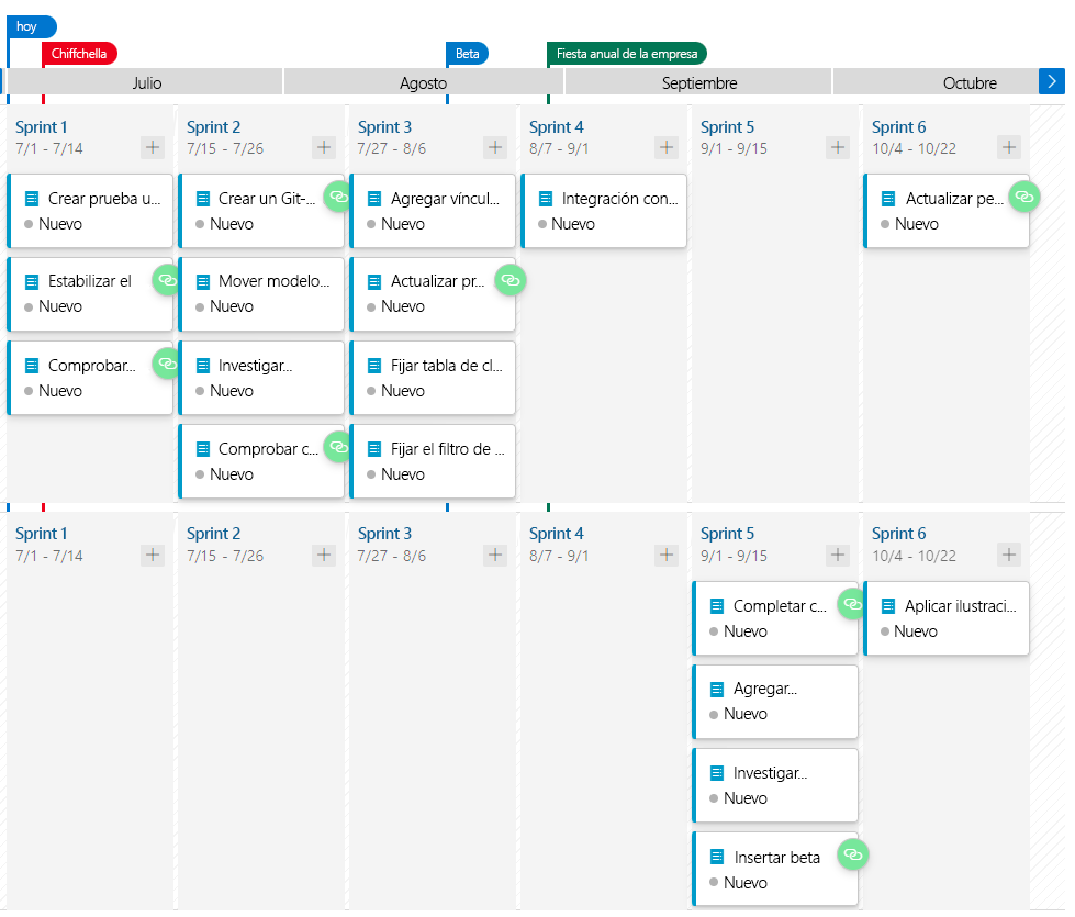 A screenshot showing the delivery plan with all dependencies resolved.
