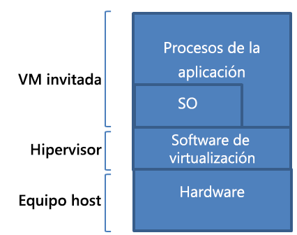 Figura 2: Máquina virtual del sistema.